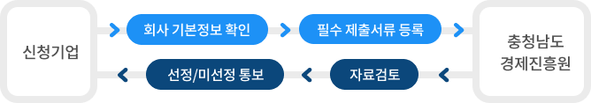 지원사업 설명 이미지