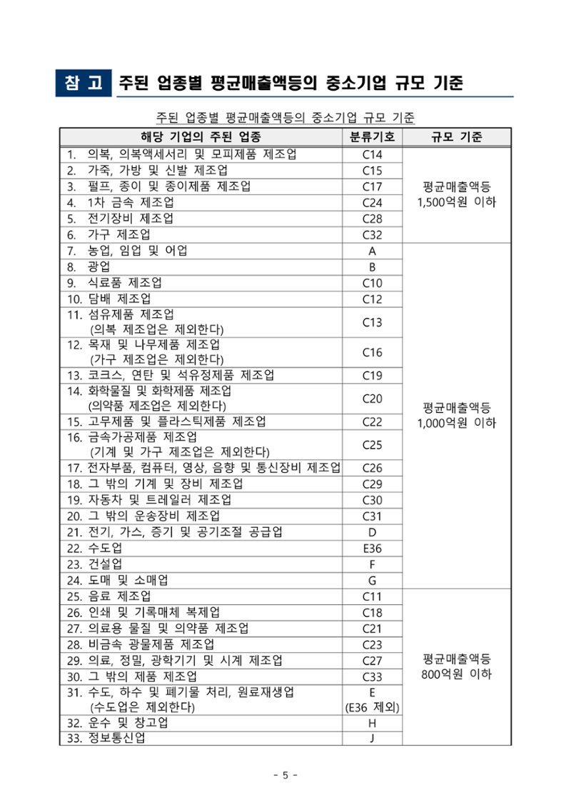 공고문